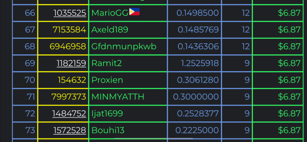 $5,000 Exclusive TWIST Prestige Challenge #102 - Page 12 - VIP Challenges - BC.Game Forum - A Cryptocurrency and Gaming Communit.png